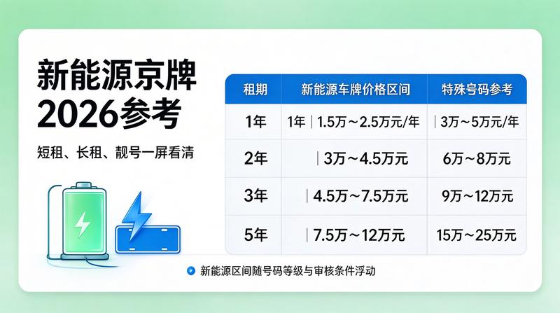 京牌政策研讨会